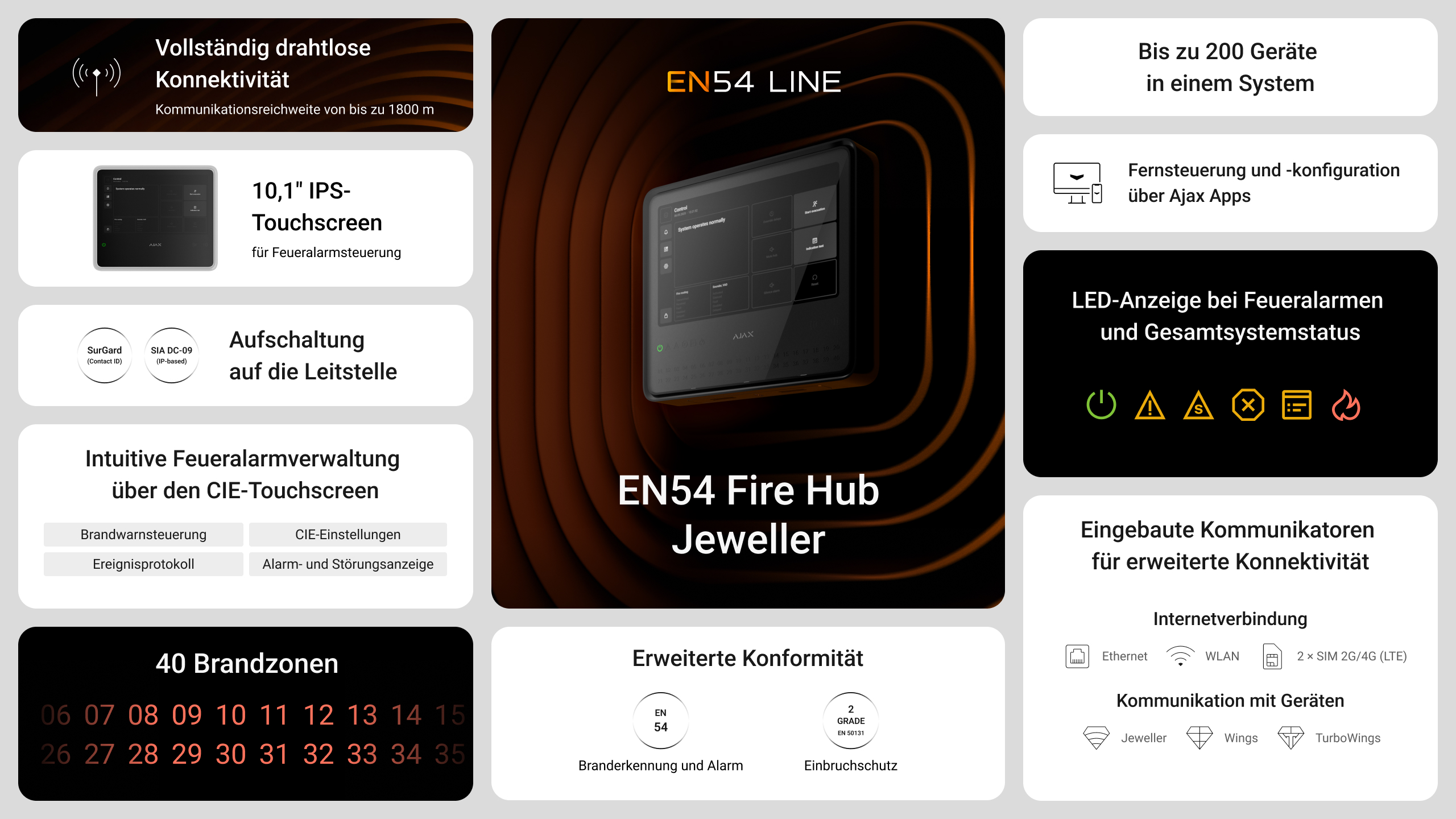 EN54 Fire Hub Jeweller weiß – Funk-Brandwarnzentrale für bis zu 200 Komponenten